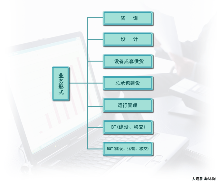 大連新海環(huán)保