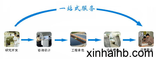 大連新海環(huán)保