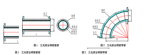 大連新海環(huán)保