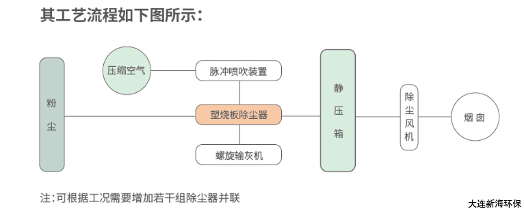 大連新海環(huán)保