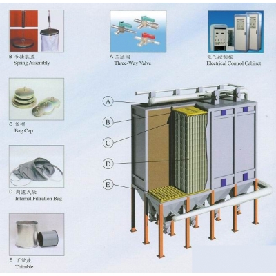 Dust removal system equipment accessories